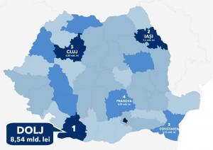Doljul, pe primul loc(din nou), la nivel național, la fonduri europene