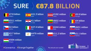 Daca tot funcționează economia din plin, hai să ne mai imprumutăm de vreo câteva miliarde